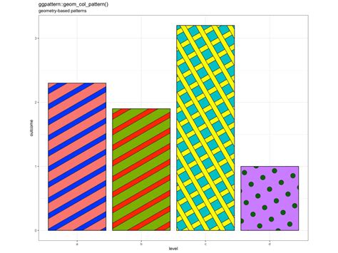 ggplot2 pattern geomes.